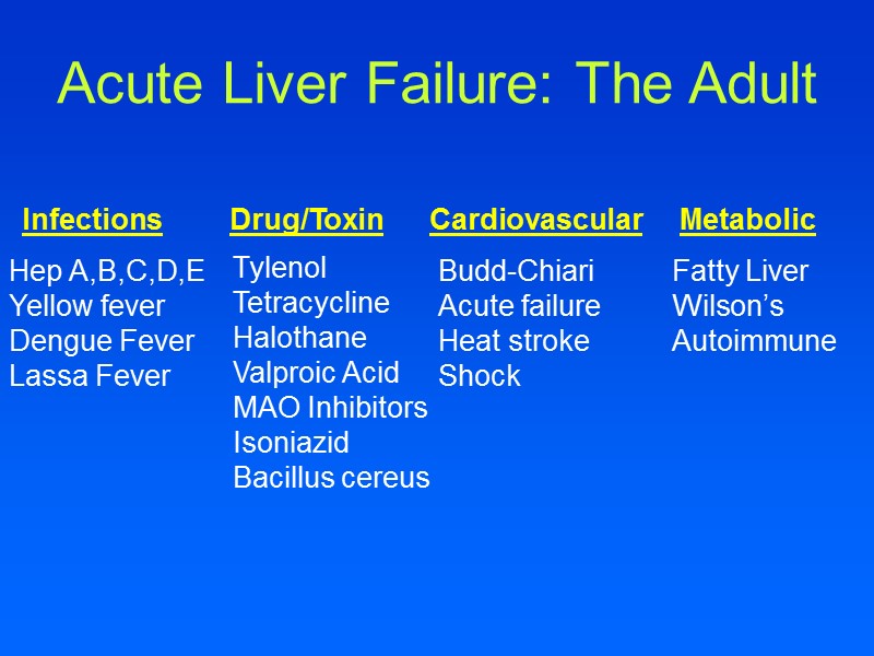 Acute Liver Failure: The Adult Infections     Drug/Toxin   